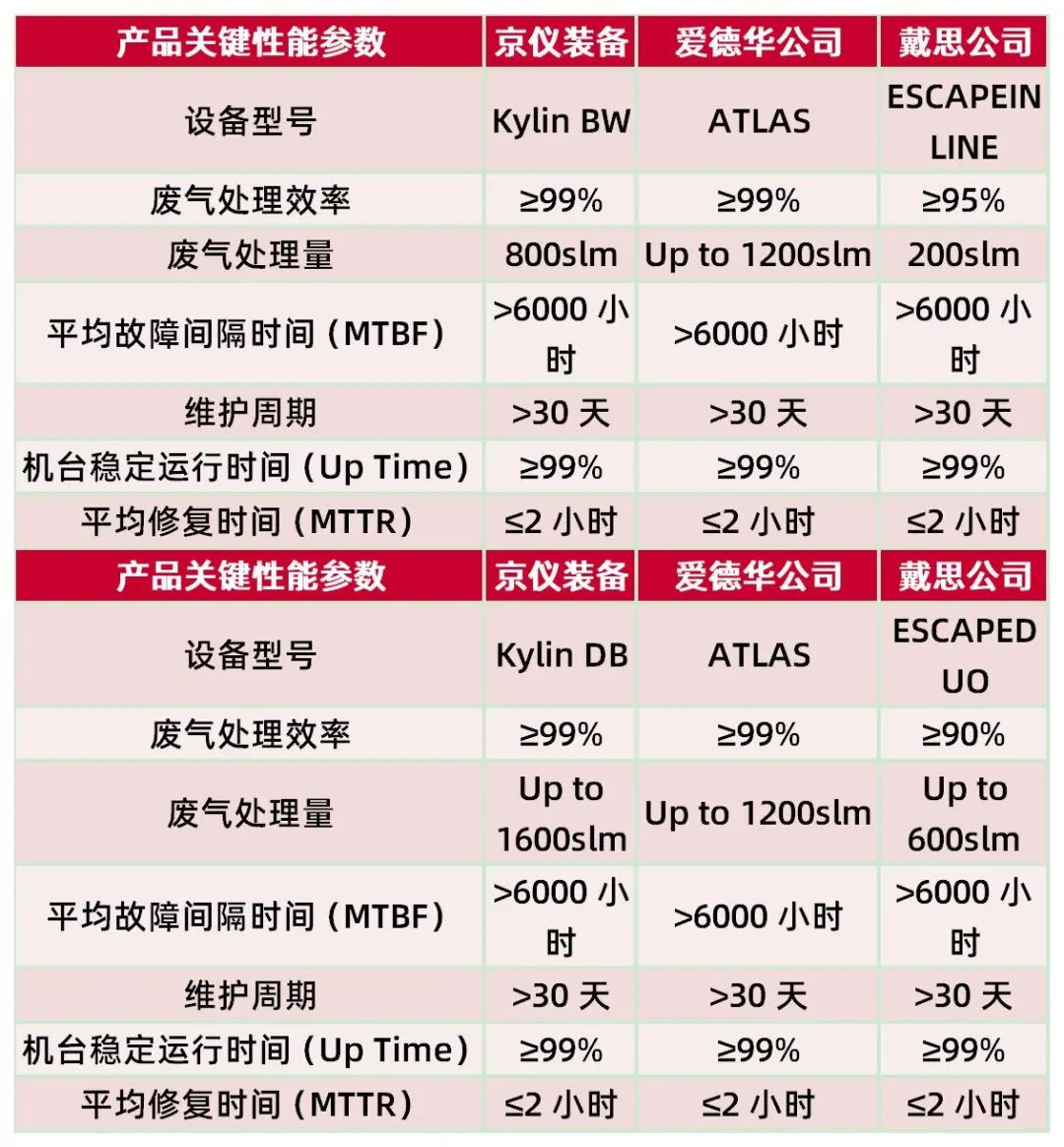 资料来源:公司招股书,山西证券研究所