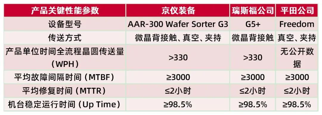 资料来源:公司审核问询函的回复(2022年年度财务数据更新版),山西证券研究所