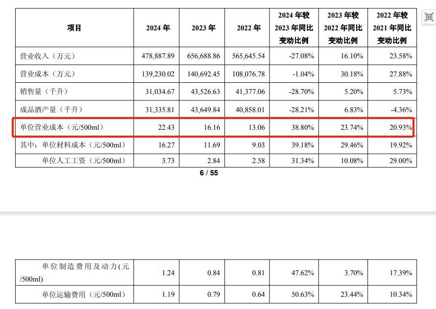 截图自舍得酒业公告