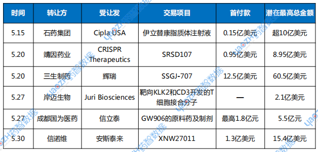 数据来源:药智数据、公开资料整理