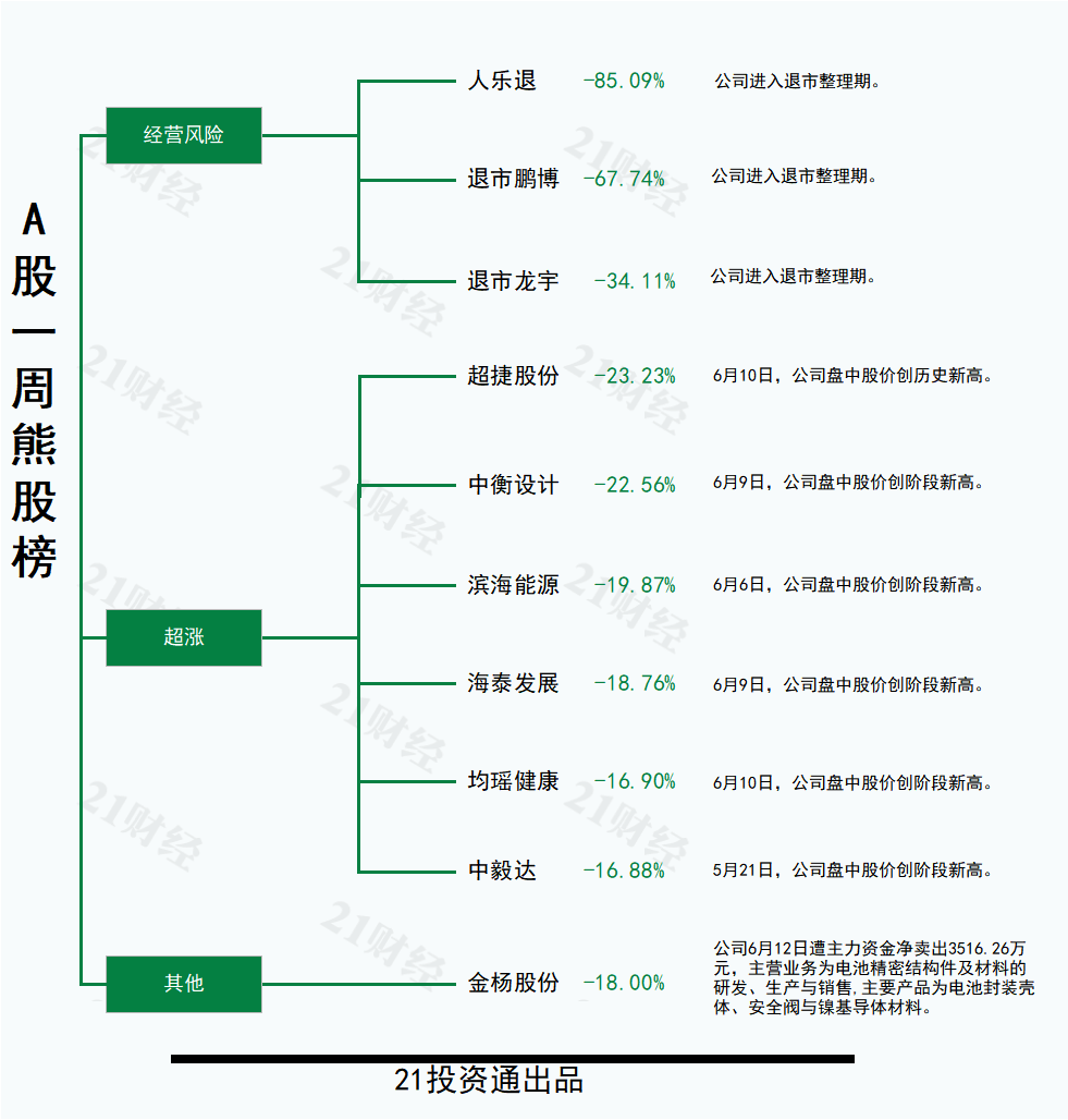 (文章来源:21世纪经济报道)
