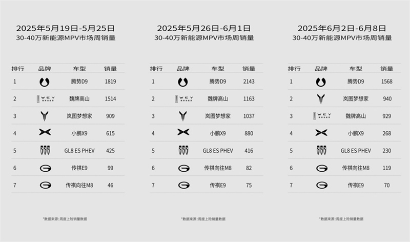 “爸”气十足,安全满分!魏牌双旗舰重塑家庭出行新秩序