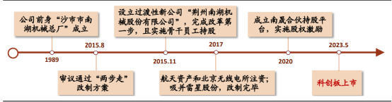 (资料来源:民生证券)
