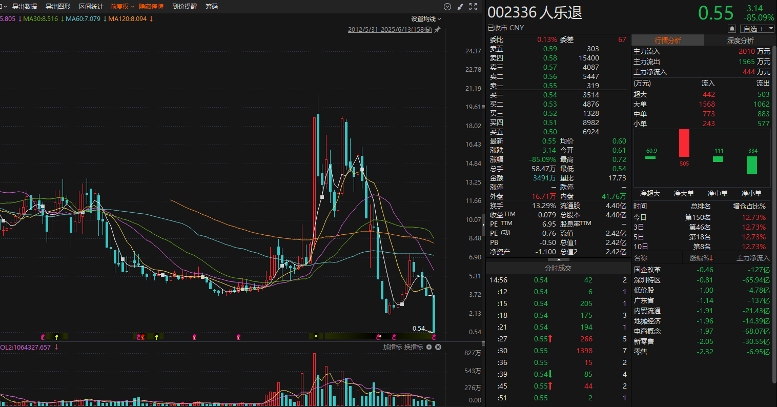 图片来源：Choice