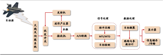 (资料来源:民生证券)