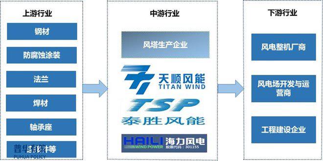 资料来源：普华有策