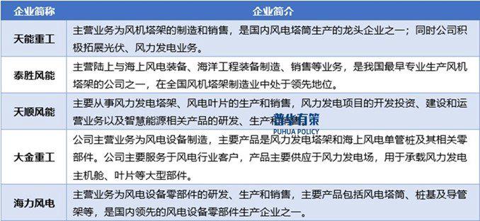 资料来源：普华有策