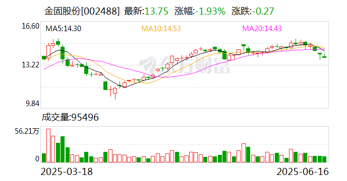 金固股份：阿凡达低碳车轮获国内大型乘用车企定点