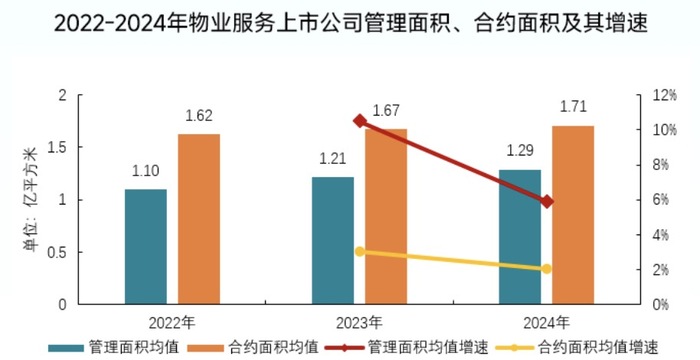 数据来源：42家上市公司 图片来源：中指研究院