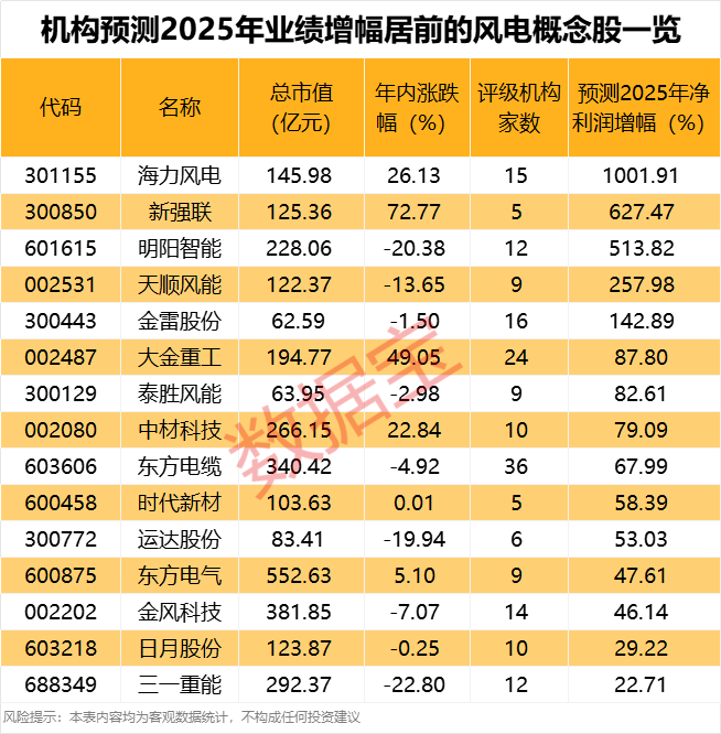 (文章来源:证券时报网)