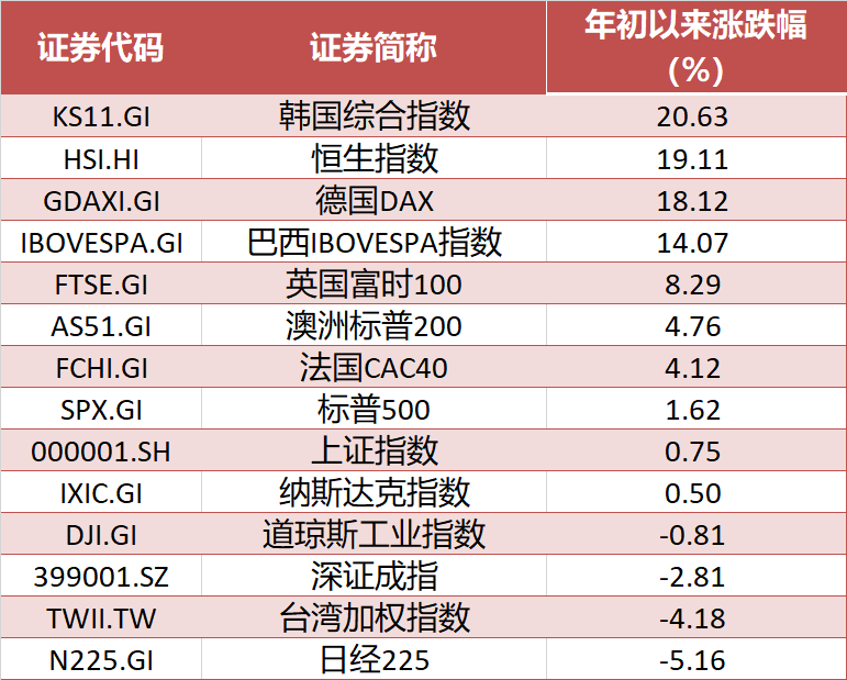 数据来源:Wind,时间截至6月13日