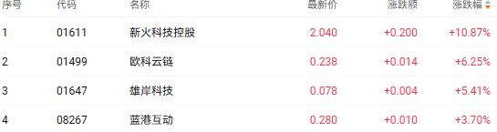 注：加密货币概念股的表现