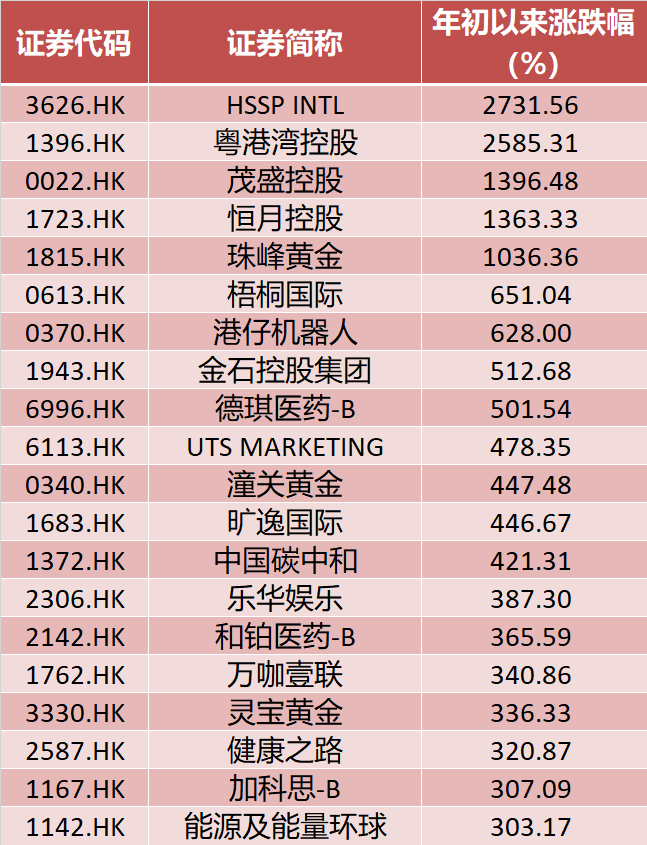 数据来源:Wind,时间截至6月13日