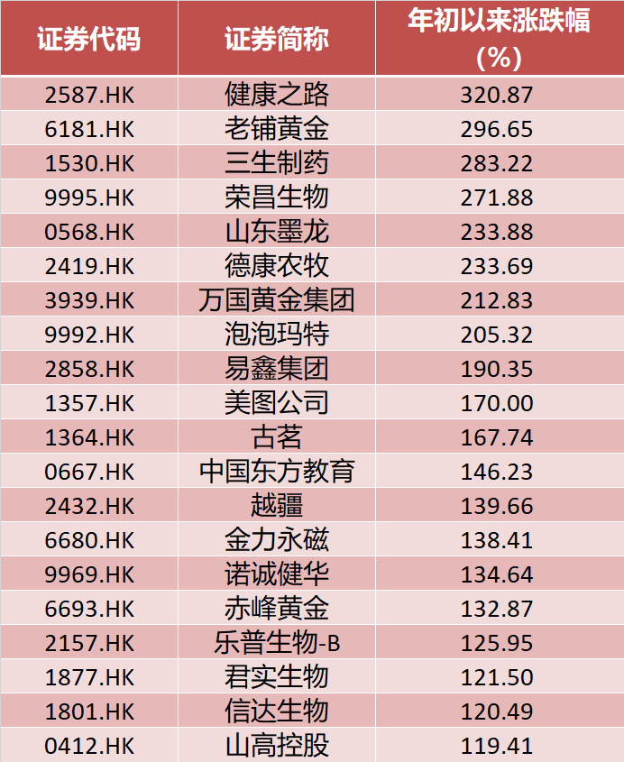 数据来源:Wind,时间截至6月13日