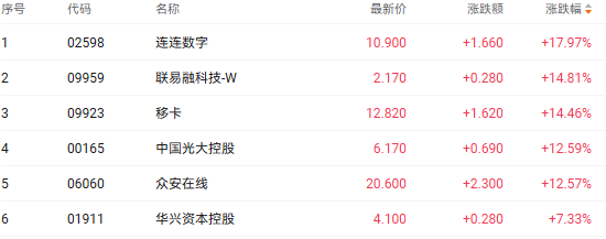 注：稳定币概念股的表现