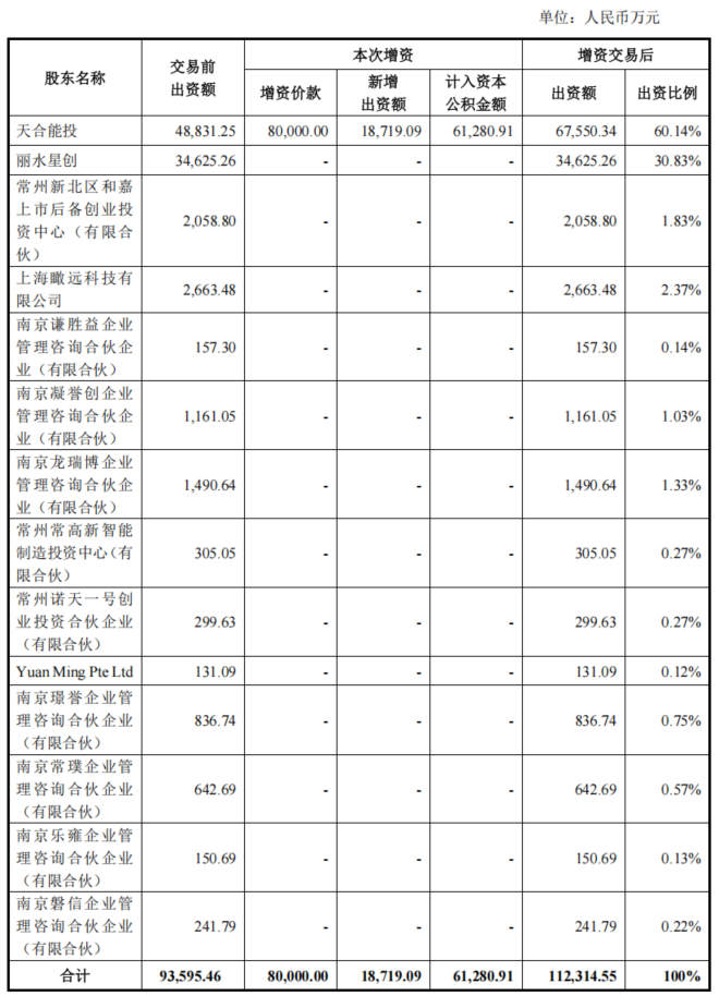 图源:《