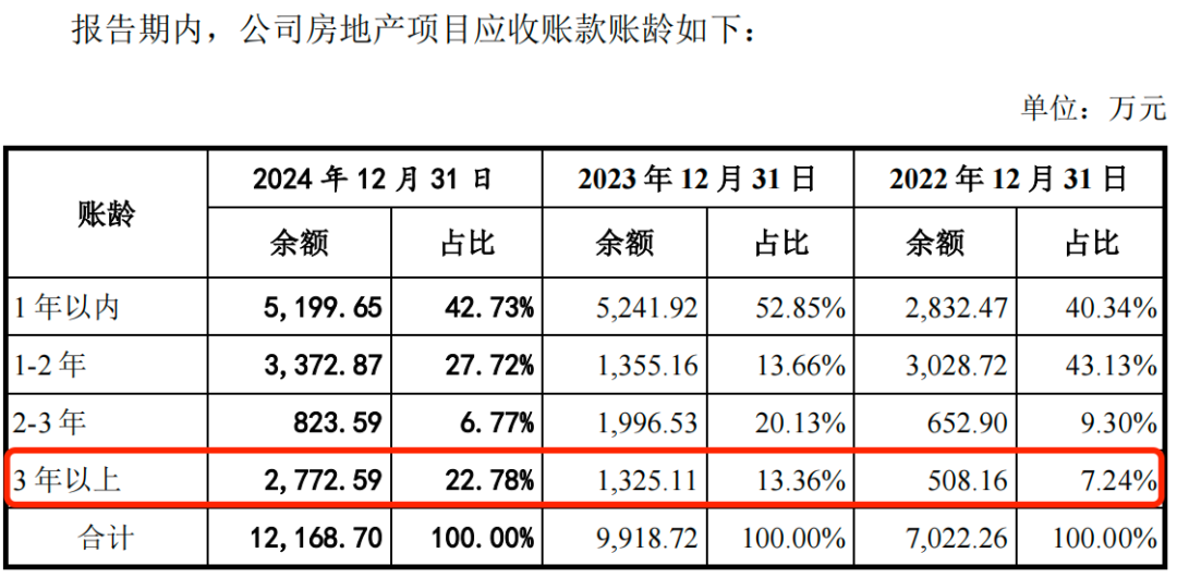 图 / 广东建科招股书