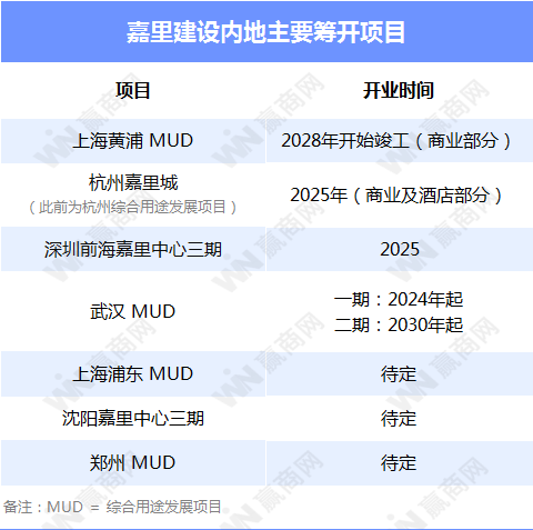 数据来源：企业财报