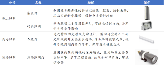 资料来源:公司官网,招股说明书