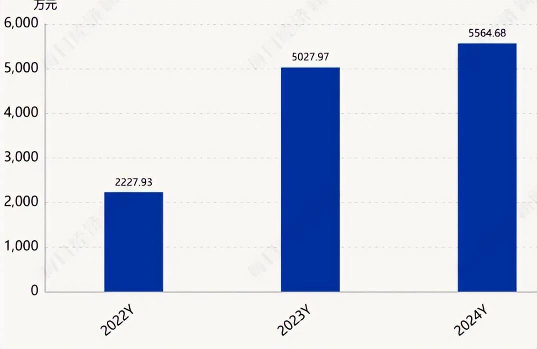 通源石油归母净利润（来源：公司年报）