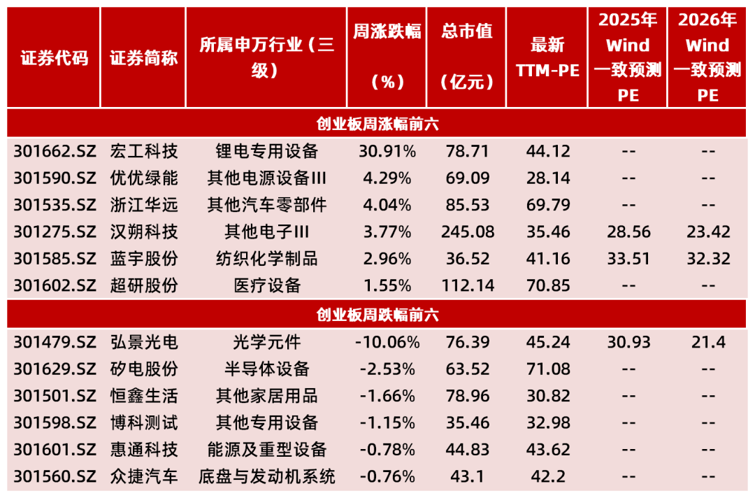 资料来源：Wind，山西证券研究所