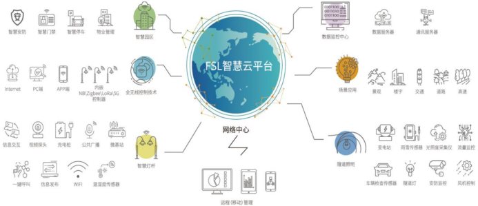 资料来源:公司官网