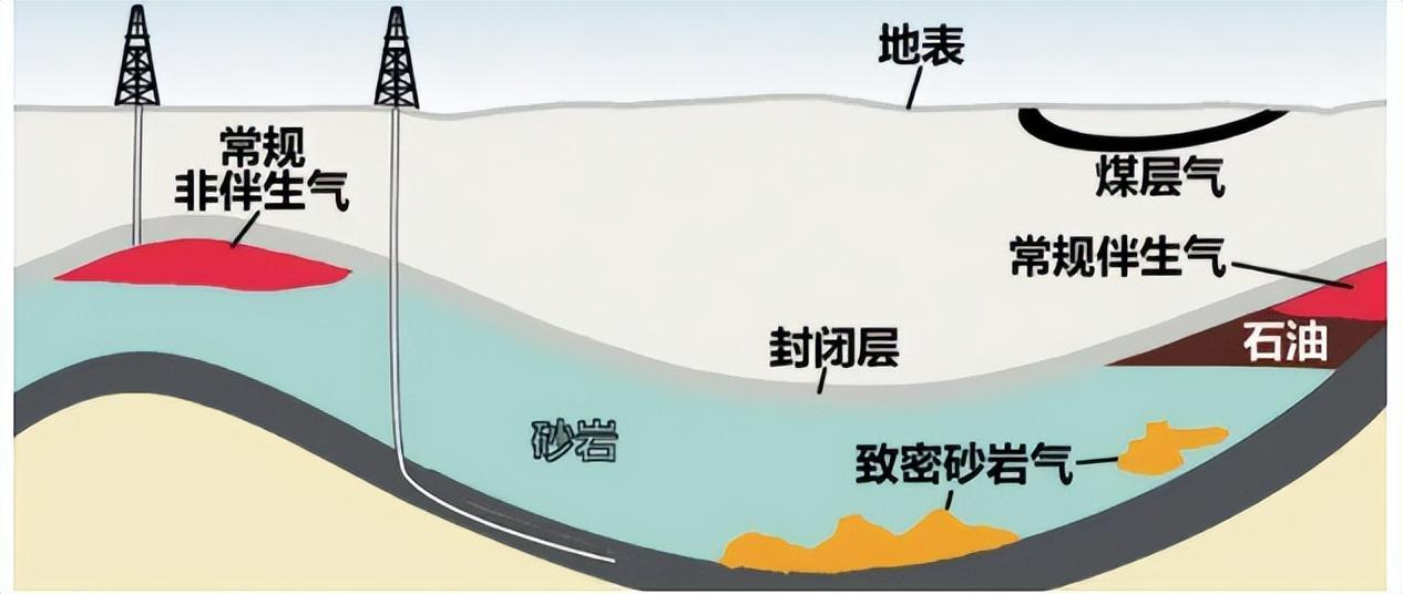页岩气示意图