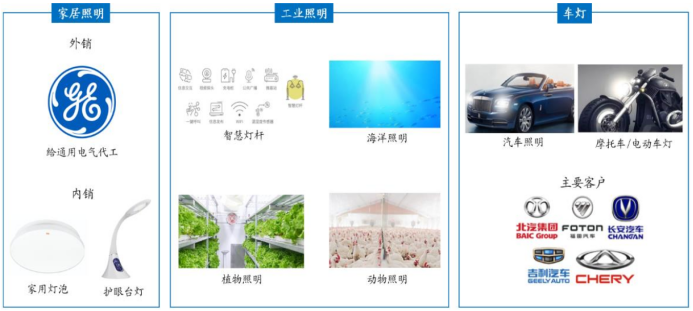 资料来源:公司官网