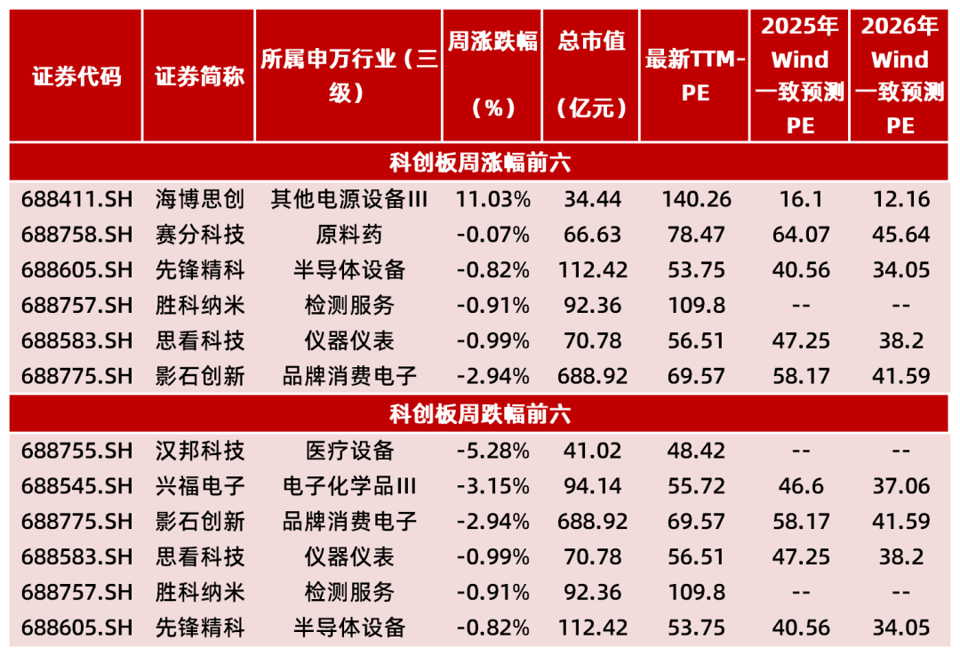 资料来源：Wind，山西证券研究所