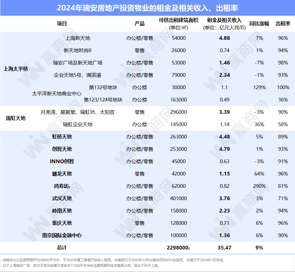 数据来源：企业财报