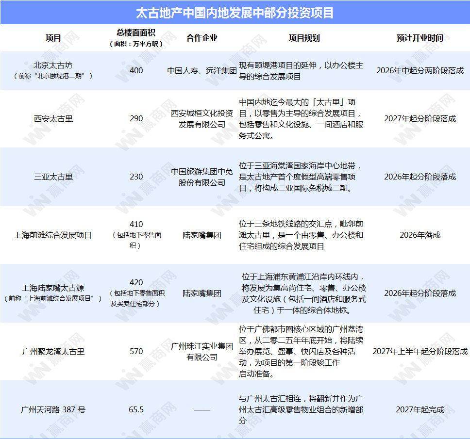 数据来源：企业财报