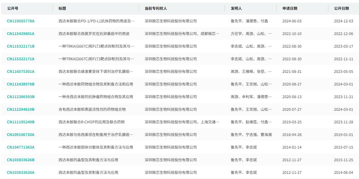 截图来源:摩熵医药中国医药专利数据库