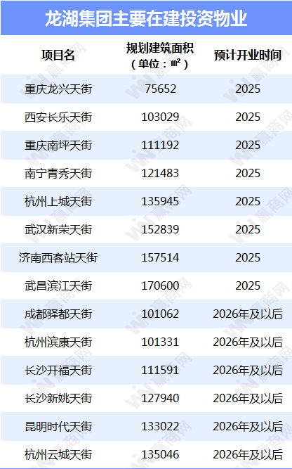数据来源：企业财报