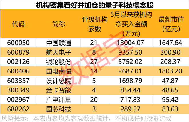 （文章来源：数据宝）