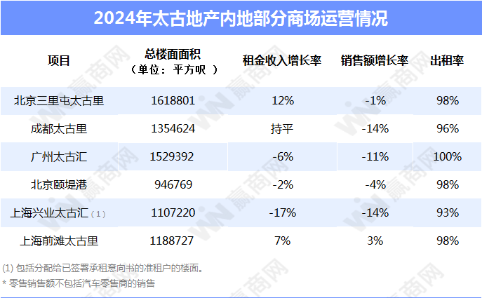 数据来源：企业财报