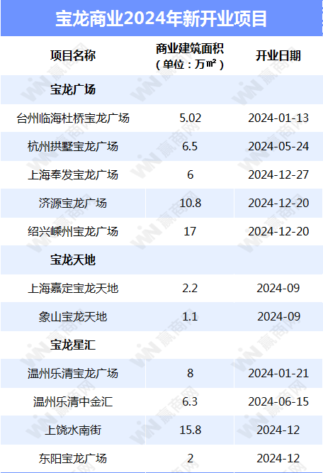 数据来源：企业财报