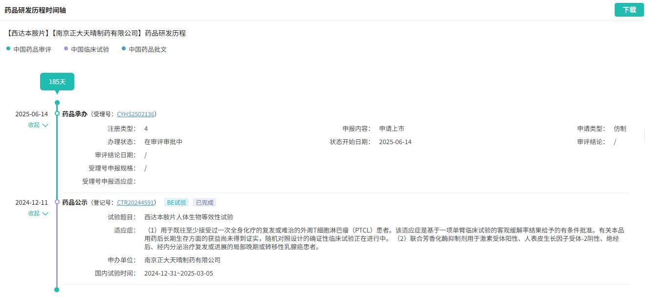 截图来源:摩熵医药中国药品审评数据库