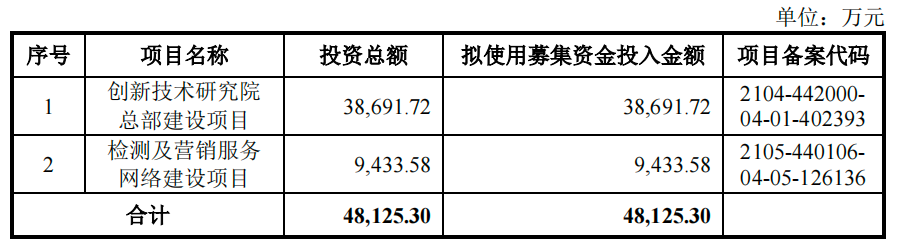 图 / 广东建科招股书