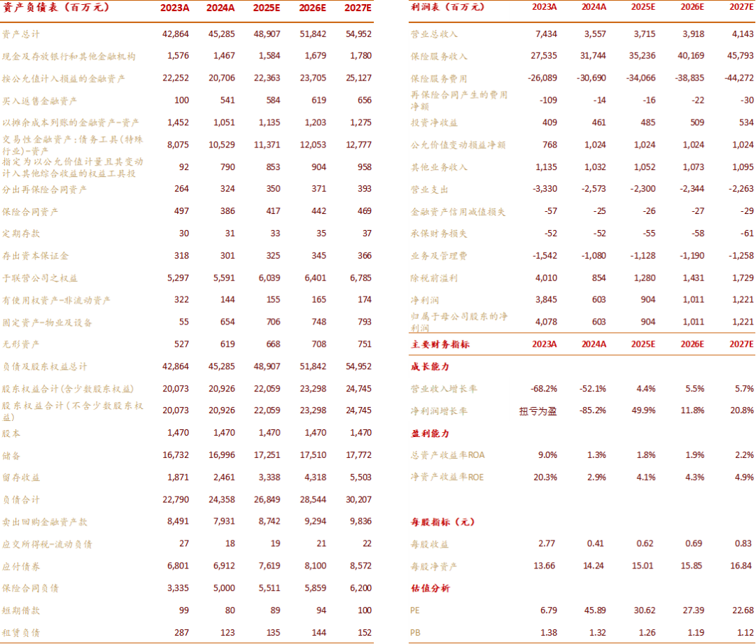 资料来源:公司公告,华西证券研究所