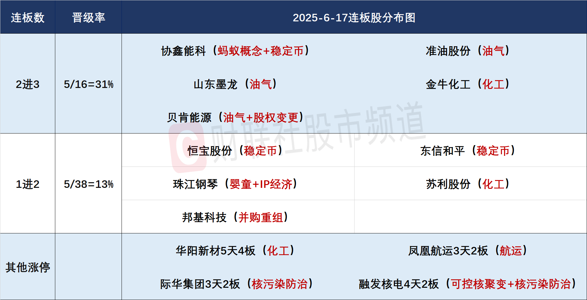 稳定币是什么概念股 d53f-a5a4334786338ab34181c8ae3c0e6fd6.png