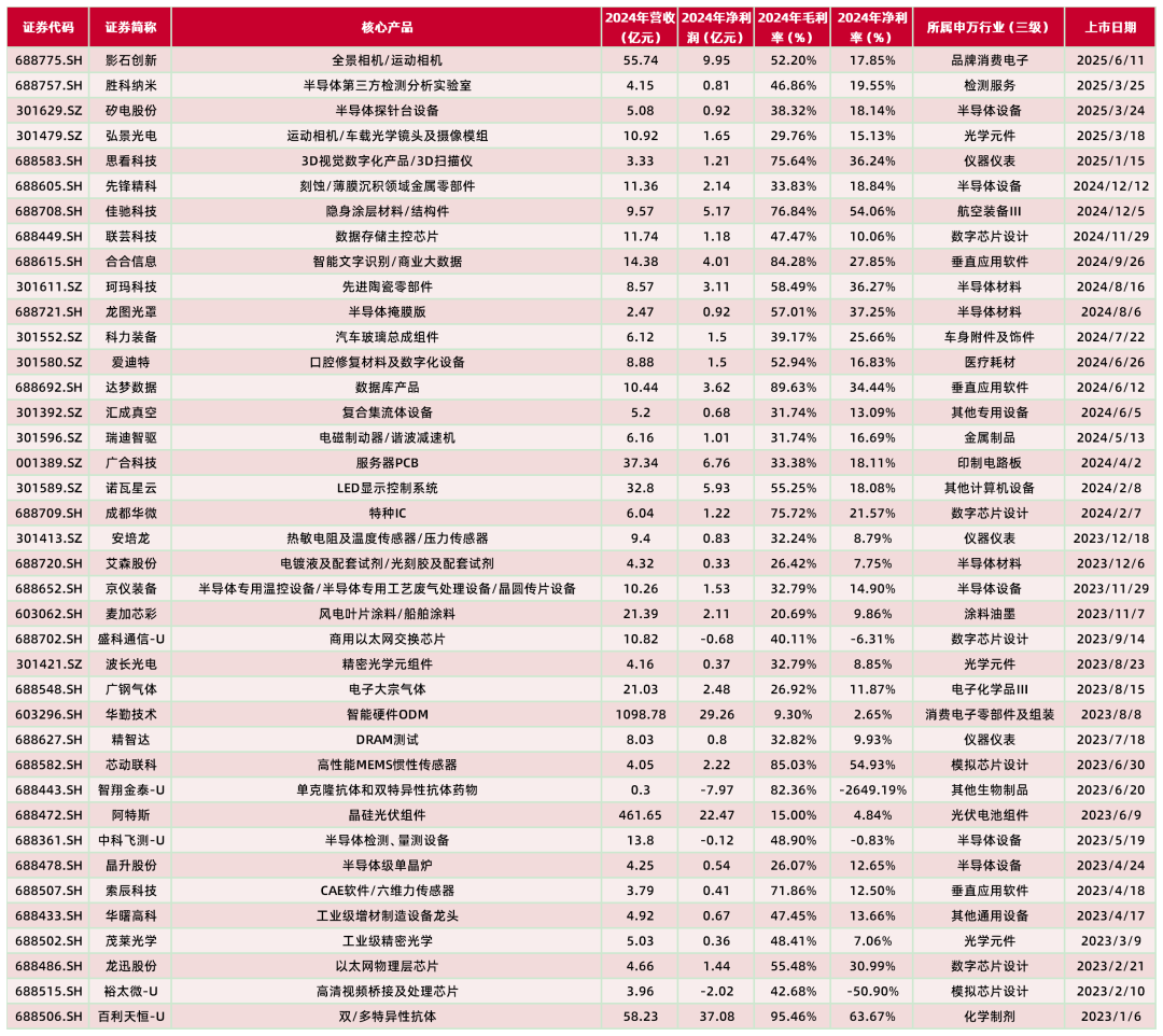 资料来源：Wind，山西证券研究所
