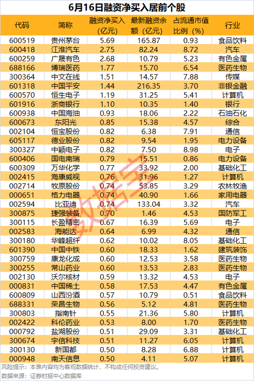 （文章来源：人民财讯）