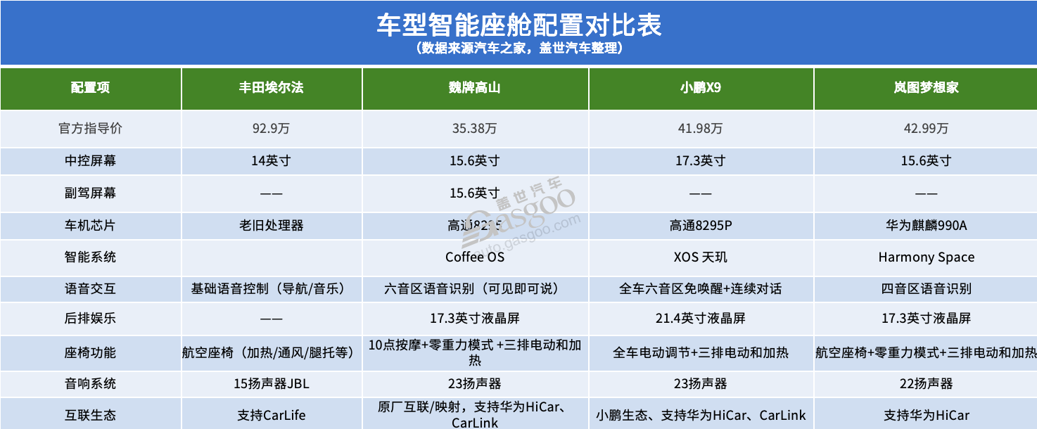 谁能将埃尔法拉下“神坛”?