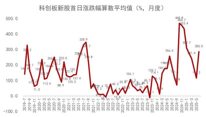 资料来源：Wind，山西证券研究所
