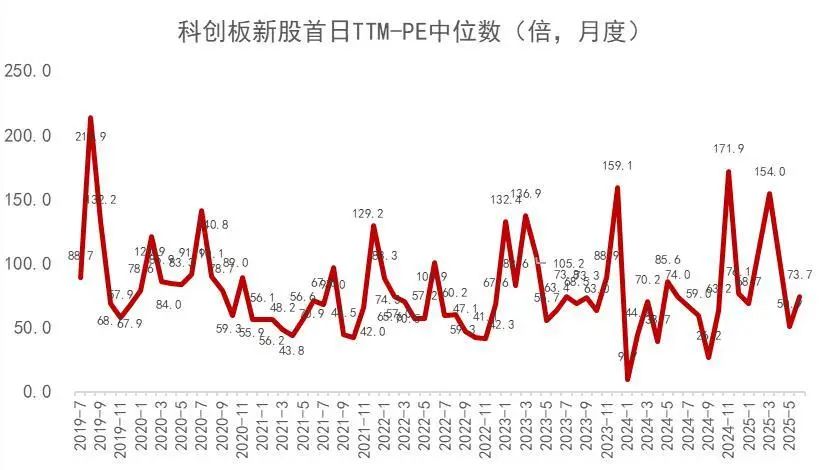 资料来源：Wind，山西证券研究所