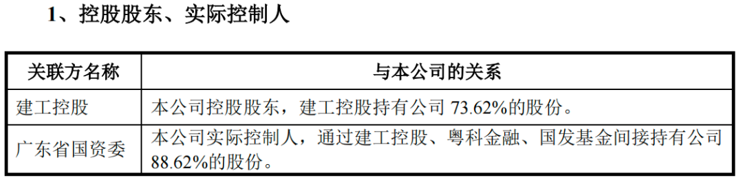 图 / 广东建科招股书