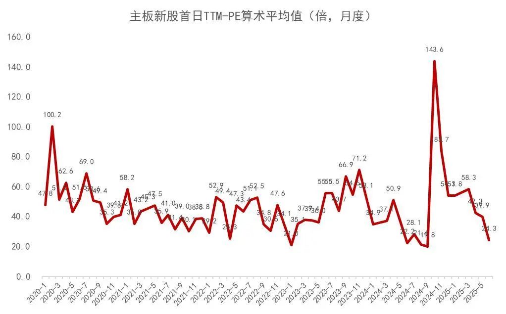 资料来源：Wind，山西证券研究所