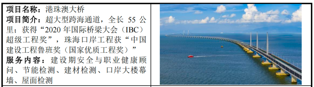 图 / 广东建科招股书