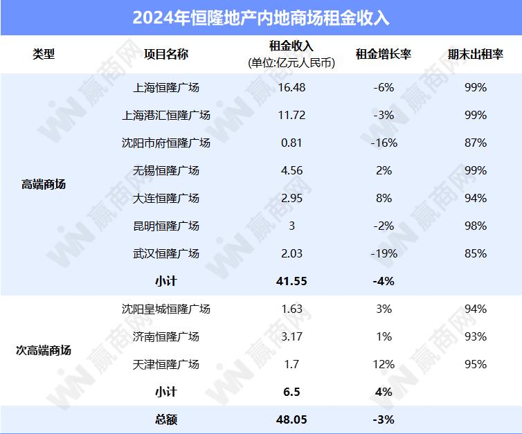 数据来源：企业财报
