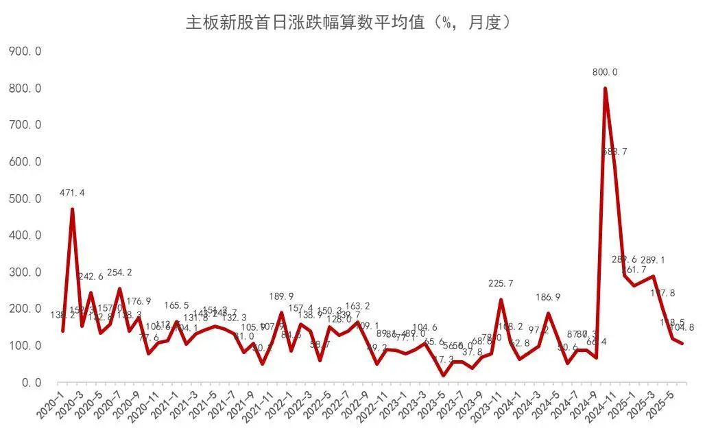 资料来源：Wind，山西证券研究所